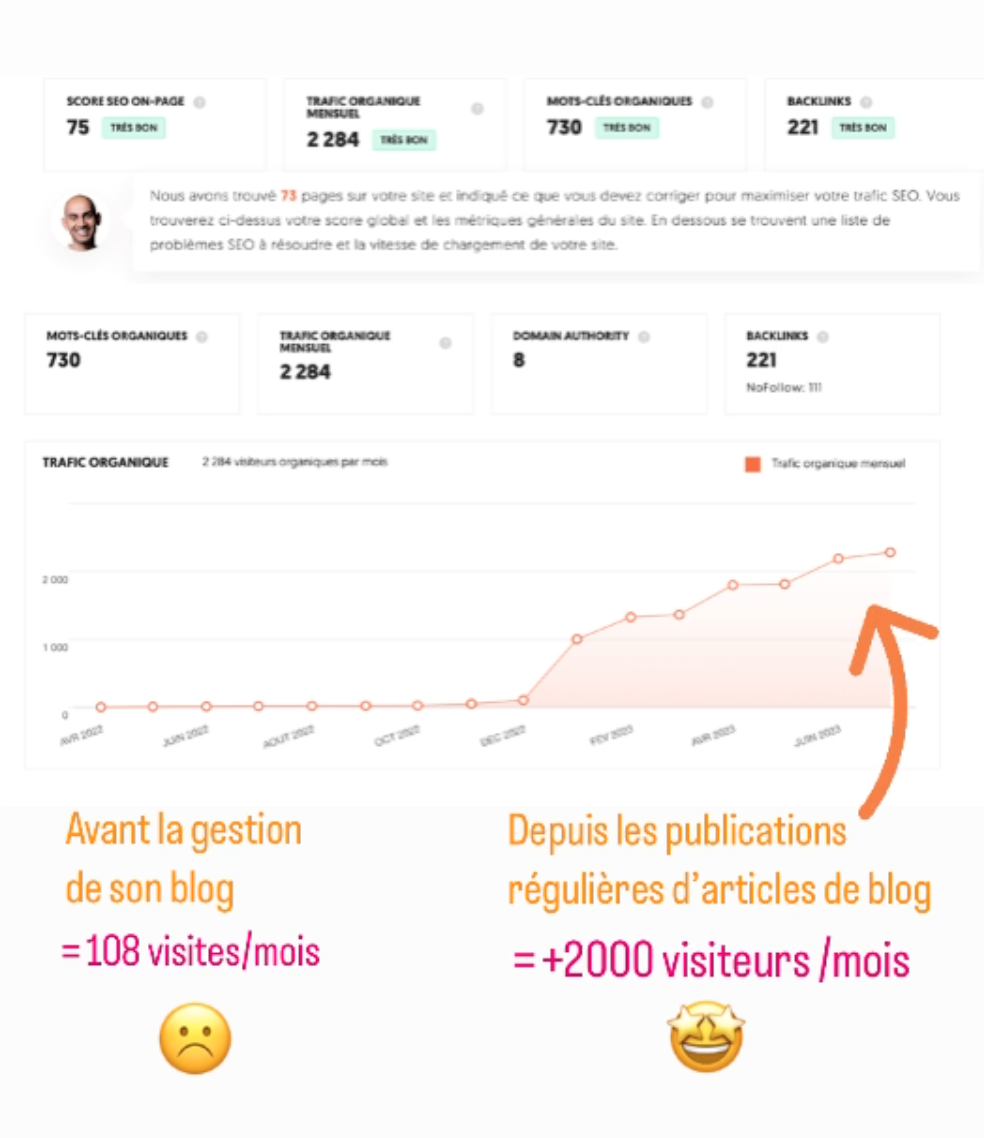 Augmenter le trafic organique avec le SEO augmentation du trafic organique grâce au SEO